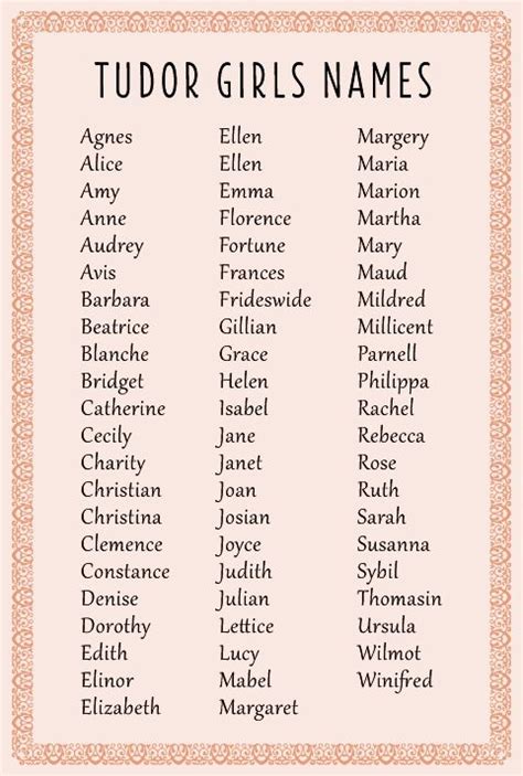 tudor female names.